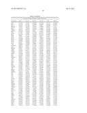 COMBINATION THERAPY FOR THE TREATMENT OF CANCER USING AN ANTI-C-MET     ANTIBODY diagram and image