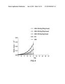 COMPOSITIONS AND METHODS FOR CANCER IMMUNOTHERAPY diagram and image