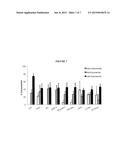 Methods and Compositions for Improved Digestion of Milk Oligosaccharides diagram and image