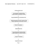 Slowly Fermentable Soluble Dietary Fiber diagram and image