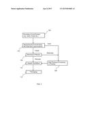 FOOD STERILIZATION METHOD diagram and image