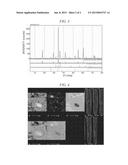 OXIDE SPUTTERING TARGET AND PROTECTIVE FILM FOR OPTICAL RECORDING MEDIUM diagram and image