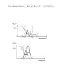 HEAT DISSIPATING COATING COMPOSITION AND HEAT DISSIPATING COATING FILM diagram and image