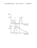 HEAT DISSIPATING COATING COMPOSITION AND HEAT DISSIPATING COATING FILM diagram and image