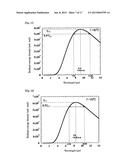 HEAT DISSIPATING COATING COMPOSITION AND HEAT DISSIPATING COATING FILM diagram and image