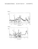 HEAT DISSIPATING COATING COMPOSITION AND HEAT DISSIPATING COATING FILM diagram and image