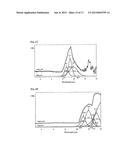 HEAT DISSIPATING COATING COMPOSITION AND HEAT DISSIPATING COATING FILM diagram and image