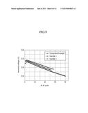 POSITIVE ACTIVE MATERIAL FOR RECHARGEABLE LITHIUM BATTERY, METHOD OF     PREPARING THE SAME, AND POSITIVE ELECTRODE FOR RECHARGEABLE LITHIUM     BATTERY AND RECHARGEABLE LITHIUM BATTERY INCLUDING THE SAME diagram and image