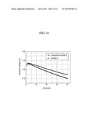 POSITIVE ACTIVE MATERIAL FOR RECHARGEABLE LITHIUM BATTERY, METHOD OF     PREPARING THE SAME, AND POSITIVE ELECTRODE FOR RECHARGEABLE LITHIUM     BATTERY AND RECHARGEABLE LITHIUM BATTERY INCLUDING THE SAME diagram and image