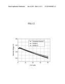 POSITIVE ACTIVE MATERIAL FOR RECHARGEABLE LITHIUM BATTERY, METHOD OF     PREPARING THE SAME, AND POSITIVE ELECTRODE FOR RECHARGEABLE LITHIUM     BATTERY AND RECHARGEABLE LITHIUM BATTERY INCLUDING THE SAME diagram and image