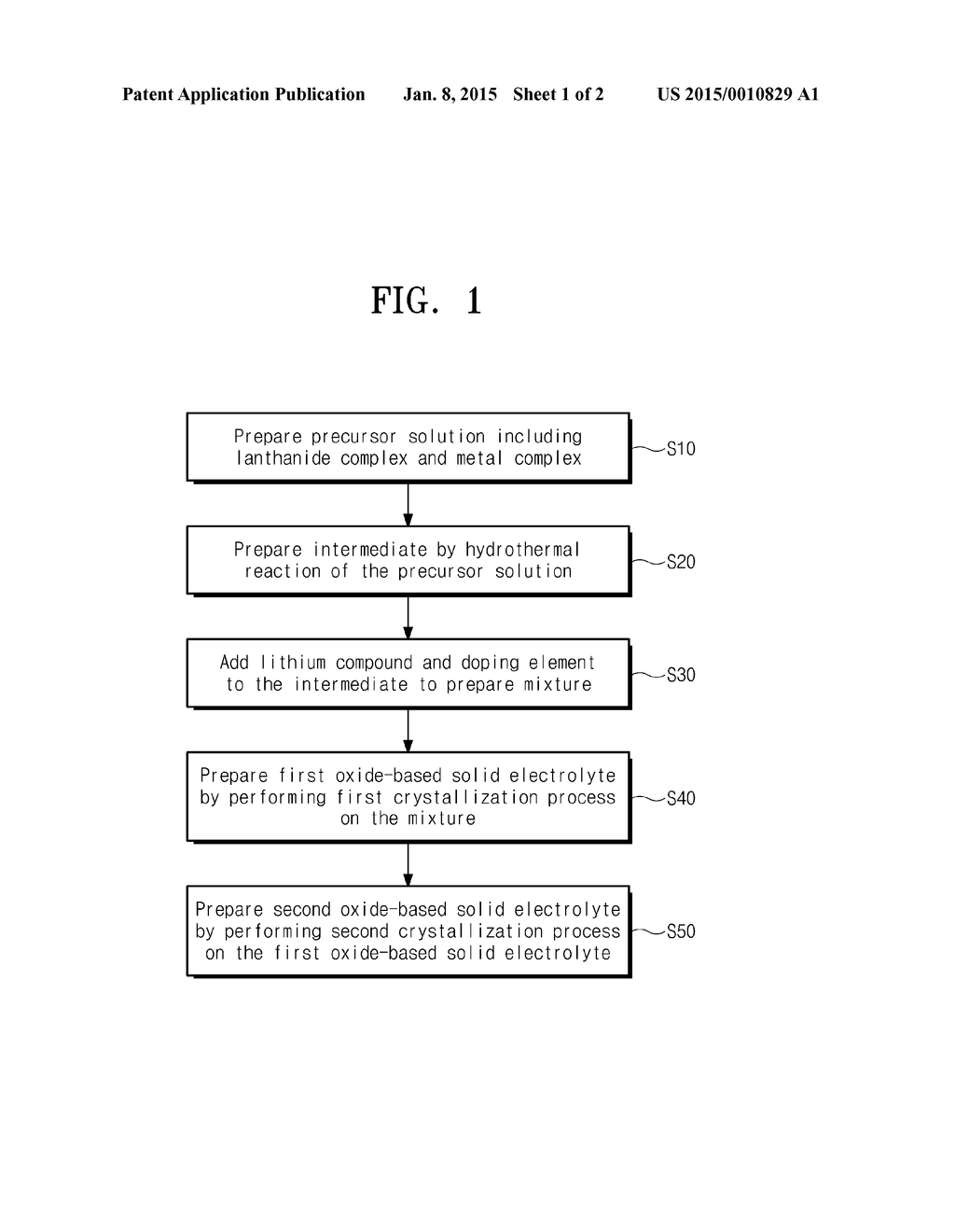 METHOD OF PREPARING OXIDE-BASED SOLID ELECTROLYTE - diagram, schematic, and image 02