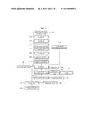 SYSTEM FOR IMPROVING BRAIN FUNCTION IN ORDER TO PREVENT DEMENTIA AND     METHOD FOR OPERATING SAME diagram and image