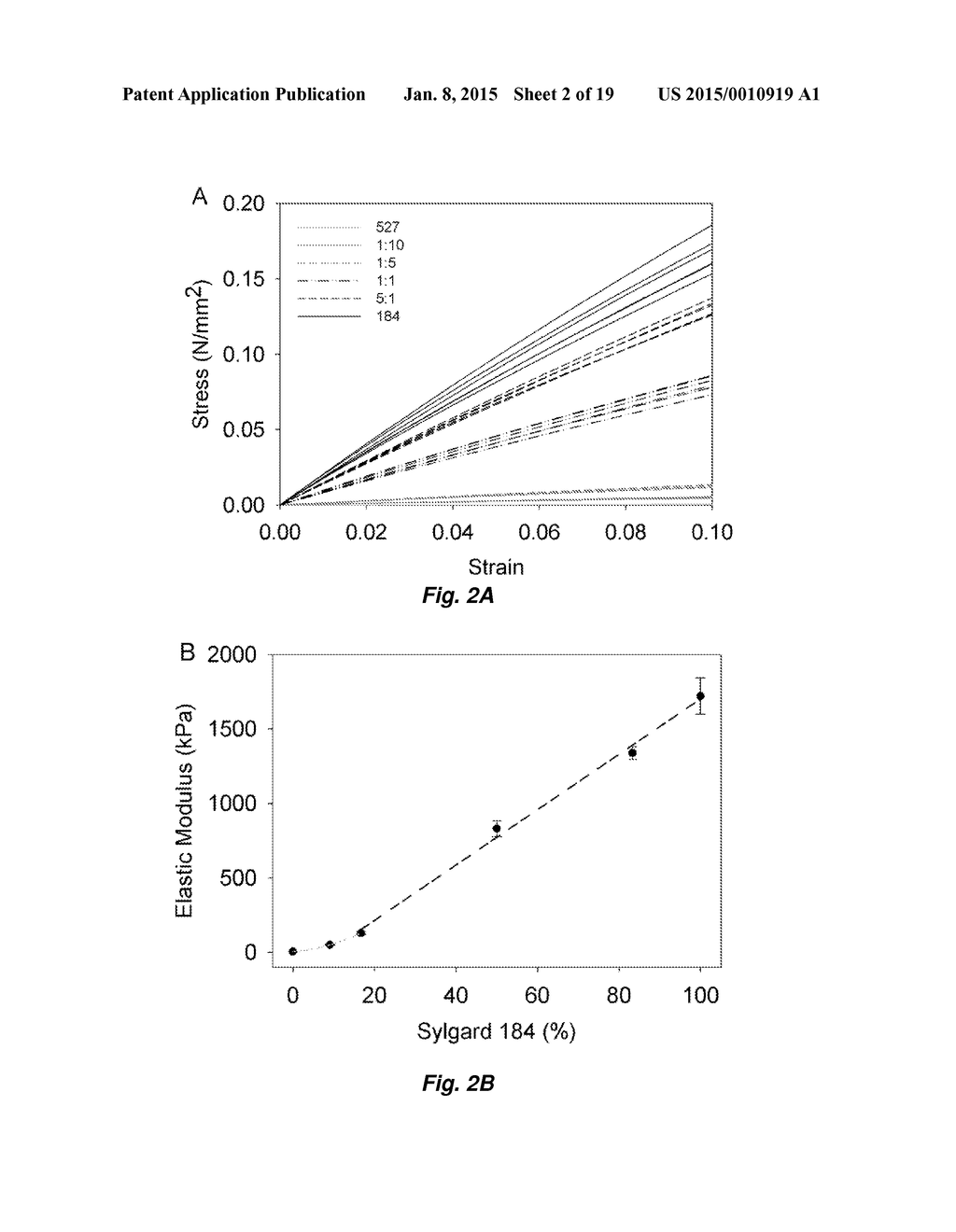 Polysiloxane Substrates with Highly-Tunable Elastic Modulus - diagram, schematic, and image 03