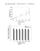 Polysiloxane Substrates with Highly-Tunable Elastic Modulus diagram and image