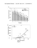 Polysiloxane Substrates with Highly-Tunable Elastic Modulus diagram and image