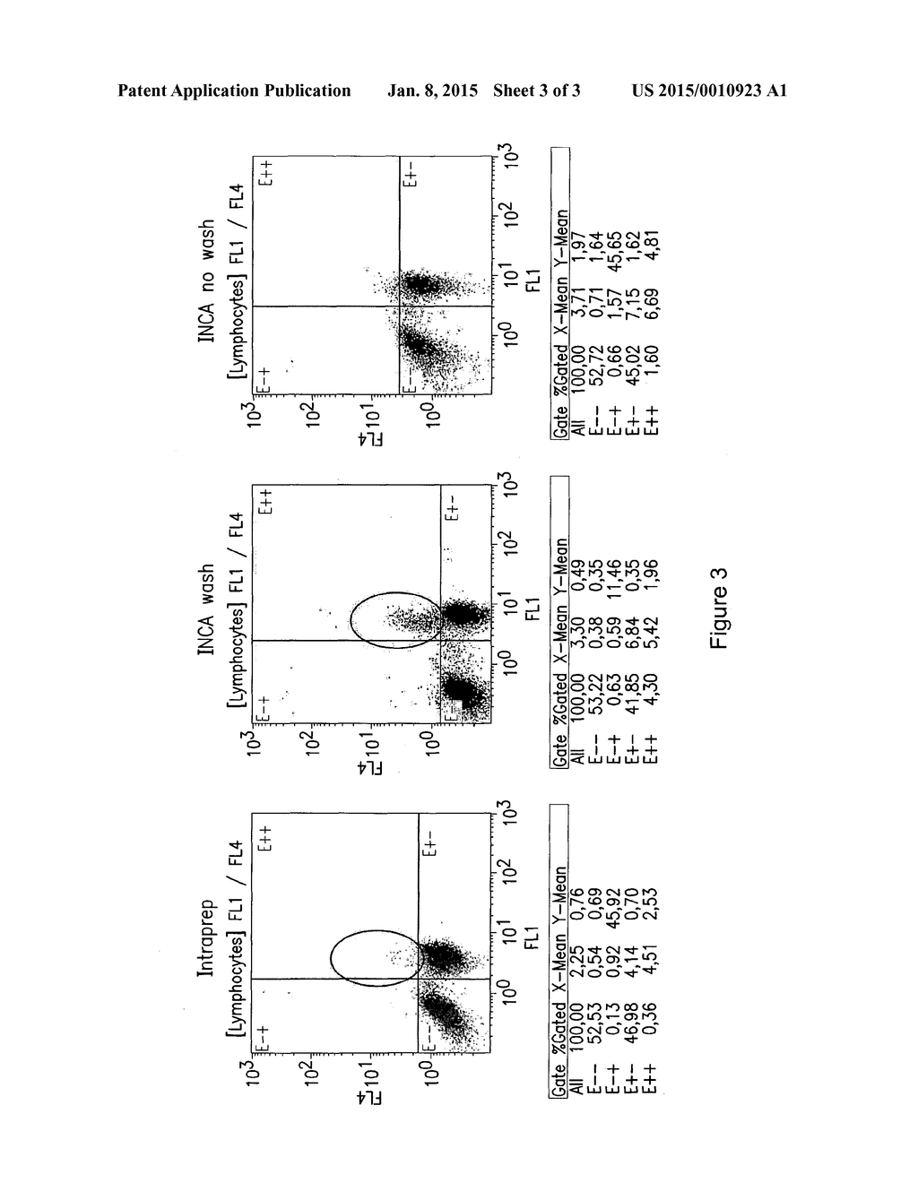 METHOD FOR LABELING INTRACELLULAR AND EXTRACELLULAR TARGETS OF LEUKOCYTES - diagram, schematic, and image 04