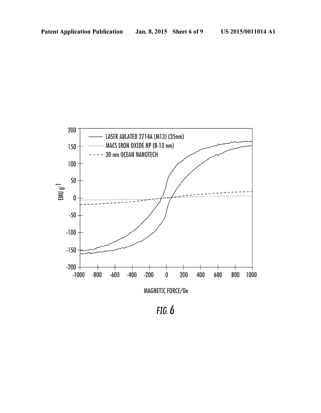 Method Of Manufacturing And Applications Of Biofunctionalized Amorphous     Metal Colloidal Suspensions - diagram, schematic, and image 07