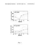 EARLY BIOMARKERS OF AGE-RELATED LOW-GRADE INFLAMMATION diagram and image