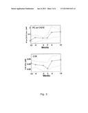 EARLY BIOMARKERS OF AGE-RELATED LOW-GRADE INFLAMMATION diagram and image