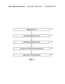 METHOD TO FABRICATE SELF-ALIGNED ISOLATION IN GALLIUM NITRIDE DEVICES AND     INTEGRATED CIRCUITS diagram and image