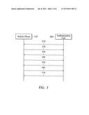 METHODS FOR BARRING MT CALLS AND APPARATUSES USING THE SAME diagram and image