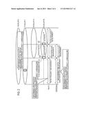 MOBILE COMMUNICATION SYSTEM diagram and image