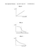 DEVICE FOR CONTROLLING AUTOMATIC STOPPING OF VEHICLE ENGINE diagram and image