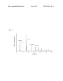 LIGAND COMPOUND, CHROMIUM COMPOUND AND CATALYST SYSTEM INCLUDING THE SAME diagram and image