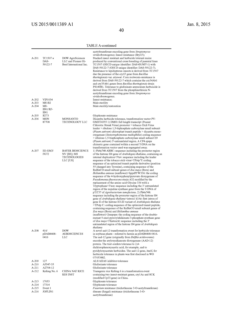 Active Compound Combinations Containing Fluopyram and Biological Control     Agent - diagram, schematic, and image 41