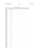 Cancer Diagnostics Using Non-Coding Transcripts diagram and image