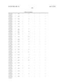 Cancer Diagnostics Using Non-Coding Transcripts diagram and image