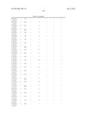 Cancer Diagnostics Using Non-Coding Transcripts diagram and image