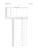 Cancer Diagnostics Using Non-Coding Transcripts diagram and image