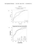 Cancer Diagnostics Using Non-Coding Transcripts diagram and image