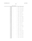 Cancer Diagnostics Using Non-Coding Transcripts diagram and image