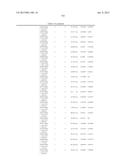 Cancer Diagnostics Using Non-Coding Transcripts diagram and image