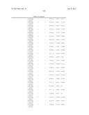 Cancer Diagnostics Using Non-Coding Transcripts diagram and image