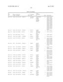 Cancer Diagnostics Using Non-Coding Transcripts diagram and image