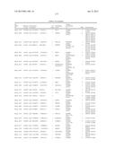 Cancer Diagnostics Using Non-Coding Transcripts diagram and image