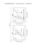 Cancer Diagnostics Using Non-Coding Transcripts diagram and image