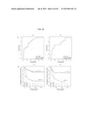 Cancer Diagnostics Using Non-Coding Transcripts diagram and image