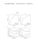 Cancer Diagnostics Using Non-Coding Transcripts diagram and image