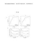 Cancer Diagnostics Using Non-Coding Transcripts diagram and image