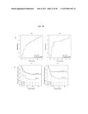 Cancer Diagnostics Using Non-Coding Transcripts diagram and image