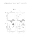 Cancer Diagnostics Using Non-Coding Transcripts diagram and image