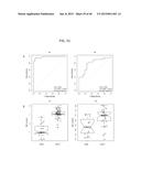 Cancer Diagnostics Using Non-Coding Transcripts diagram and image