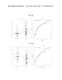 Cancer Diagnostics Using Non-Coding Transcripts diagram and image