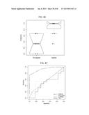 Cancer Diagnostics Using Non-Coding Transcripts diagram and image