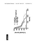 BIOMARKERS OF CANCER diagram and image