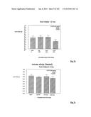 OXYNTOMODULIN ANALOGUES AND THEIR EFFECTS ON FEEDING BEHAVIOUR diagram and image